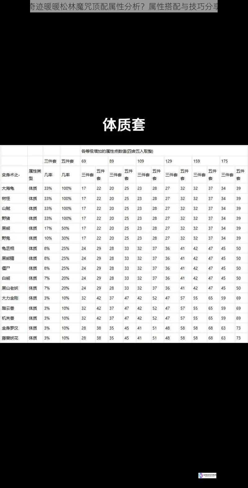 套装属性解读