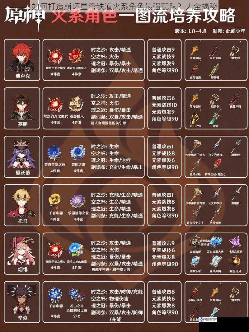 角色选择:发掘火系角色的潜力