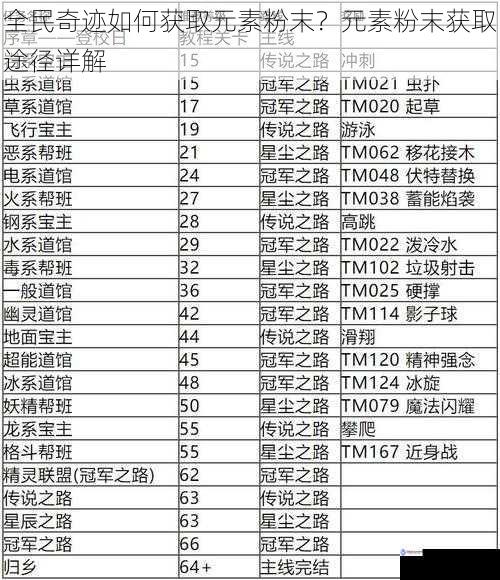 主线任务奖励