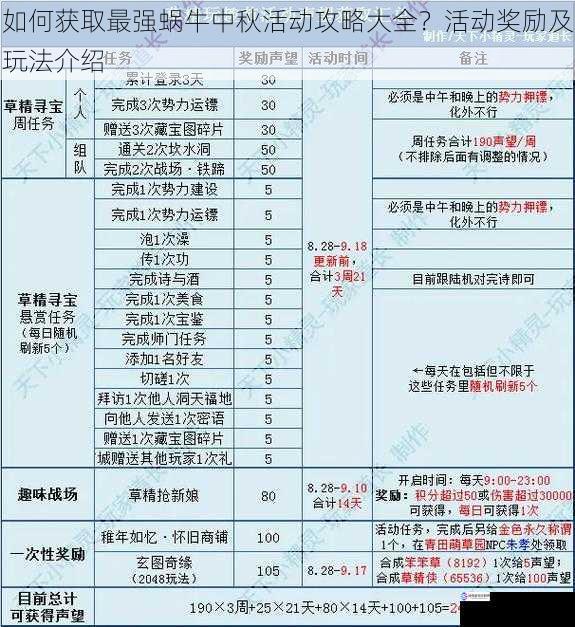 攻略获取渠道