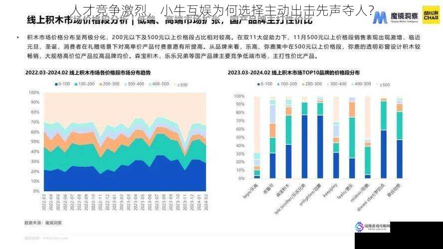 市场洞察:把握行业趋势