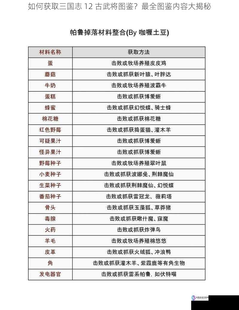 游戏内途径