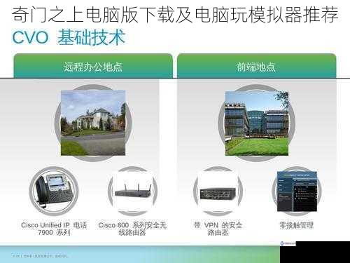 下载渠道与安全性