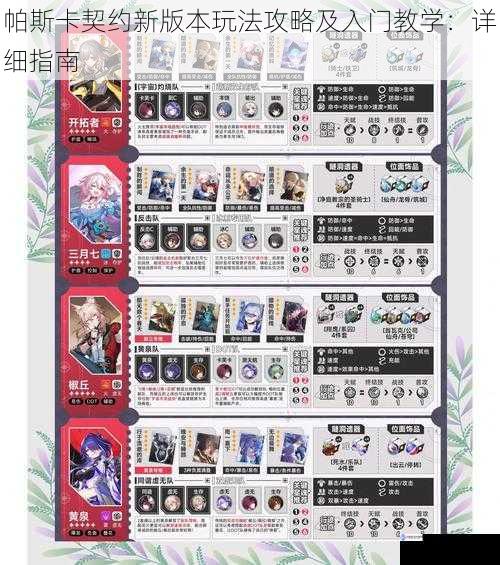 角色选择与养成