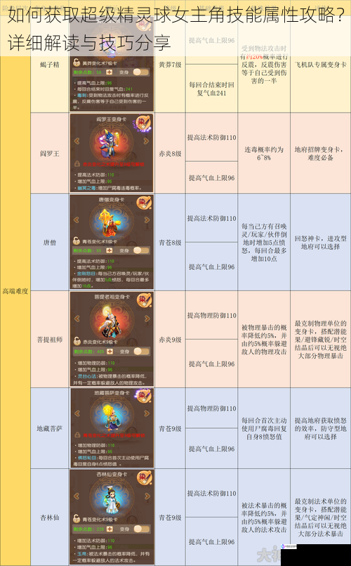 了解技能属性系统