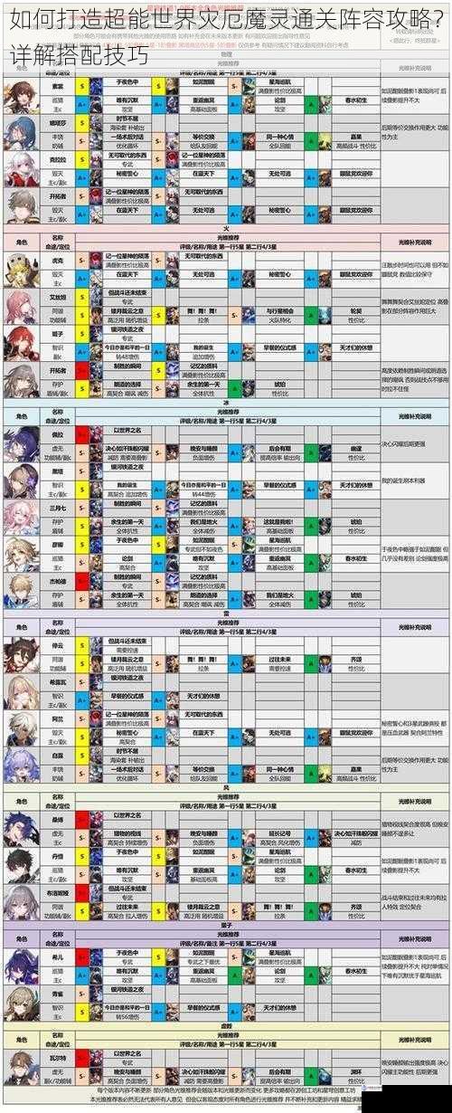角色选择