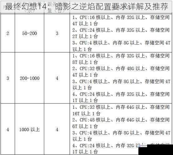硬件要求
