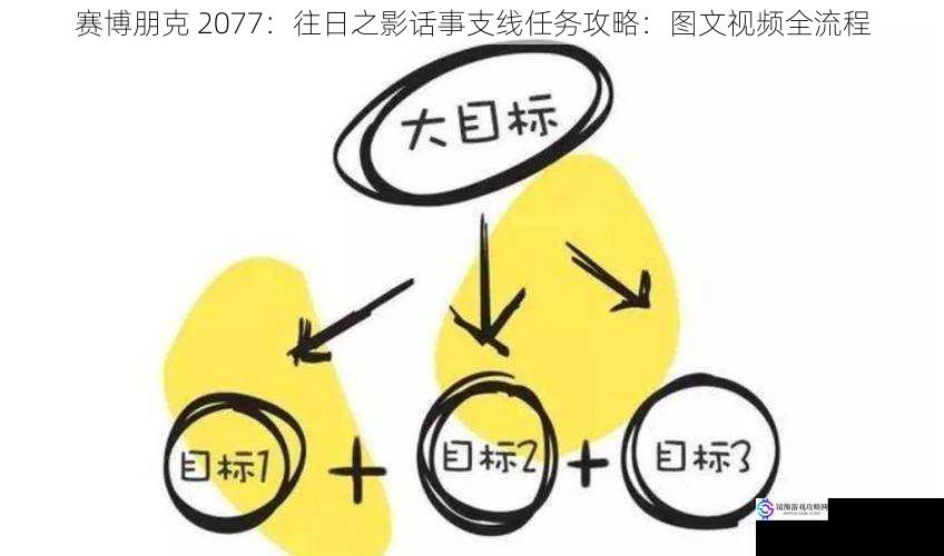 任务背景与目标