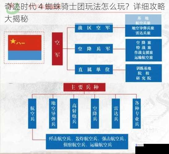 兵种搭配与特性