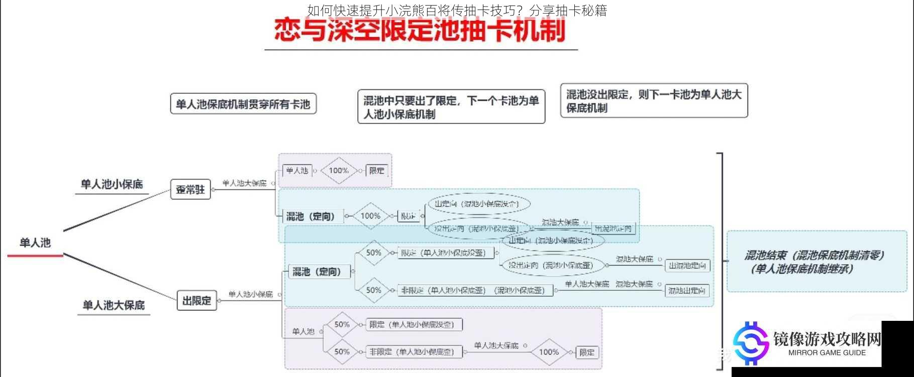 了解抽卡机制