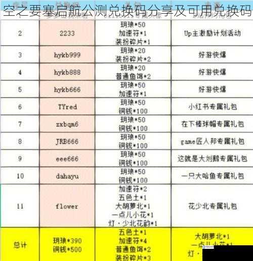 游戏背景与兑换码来源