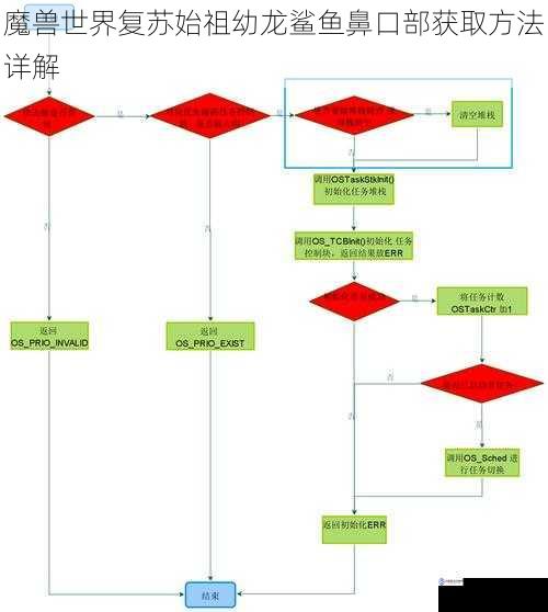 任务流程篇
