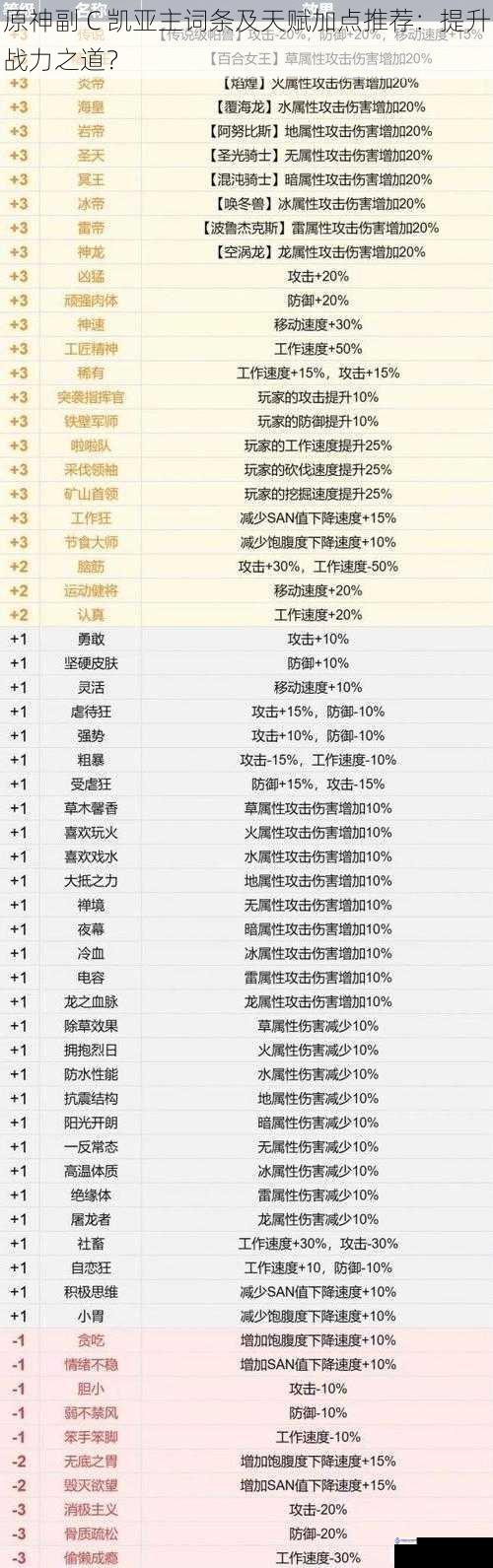 主词条选择:精准提升输出