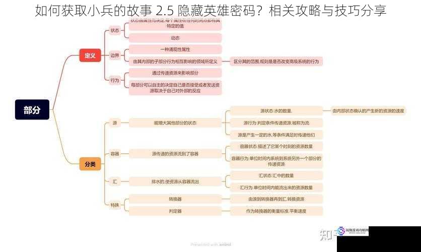 了解游戏机制