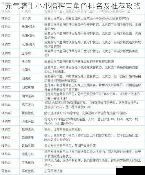 技能分析与特点