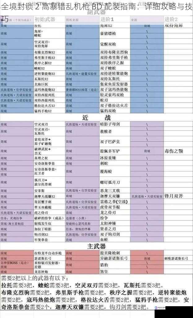 武器选择
