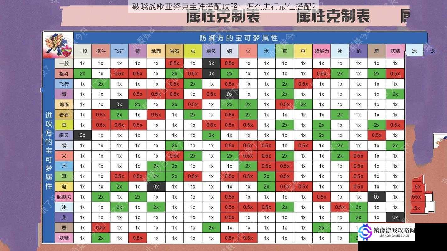 属性搭配