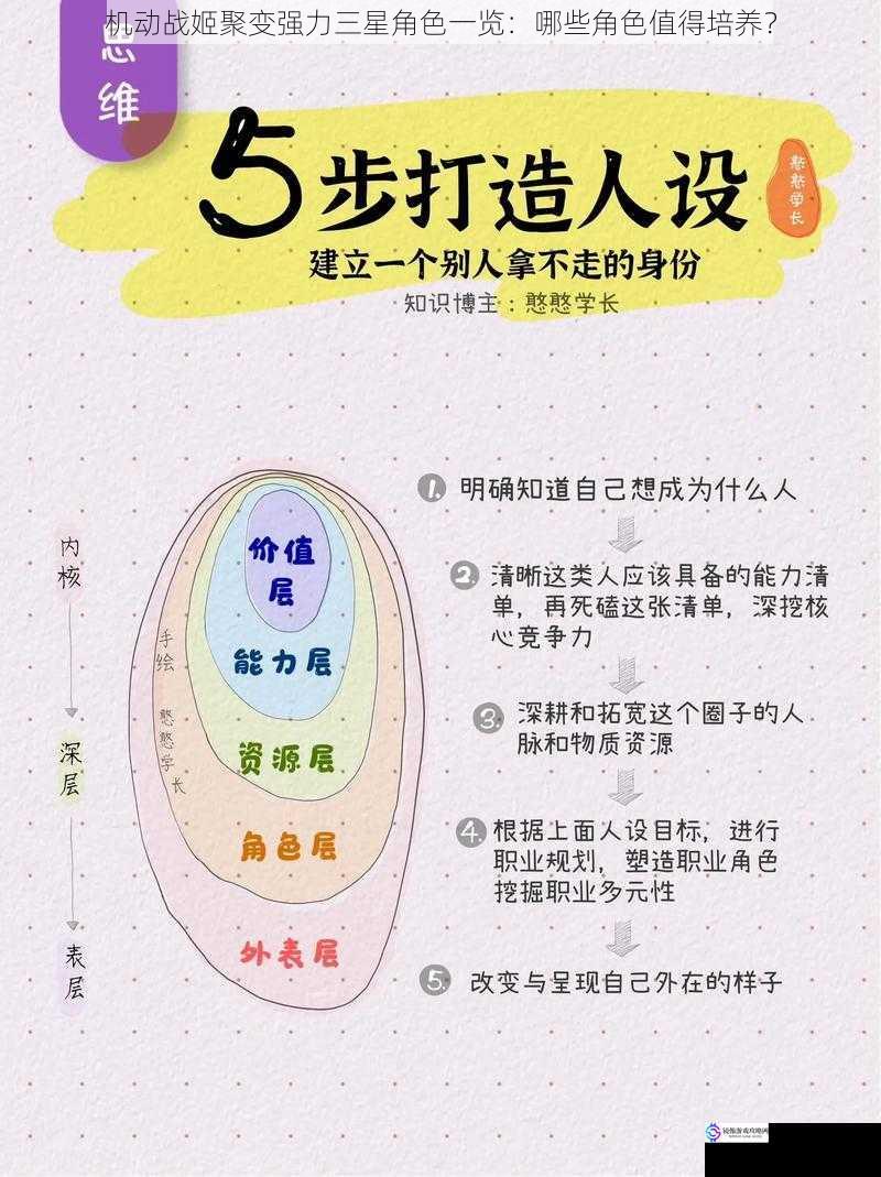 角色定位
