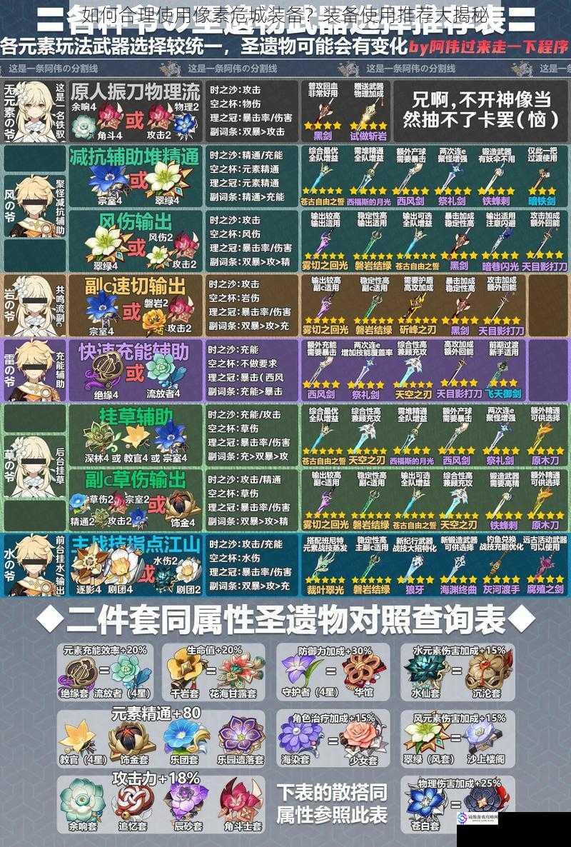 武器选择