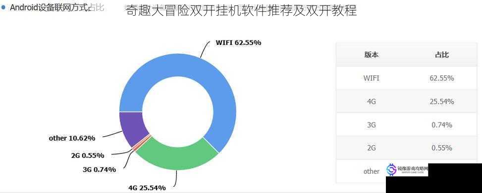 软件兼容性方面