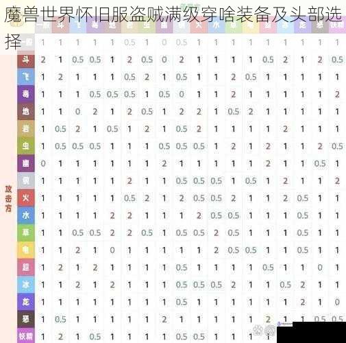 属性搭配