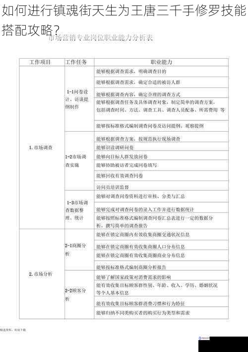 技能特点分析