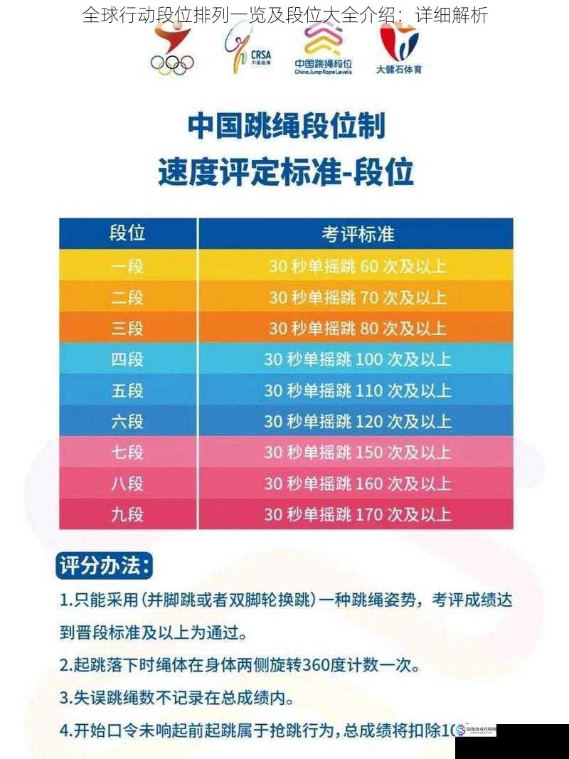 段位划分标准