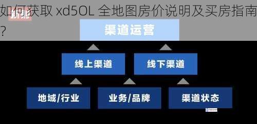 通过官方渠道获取