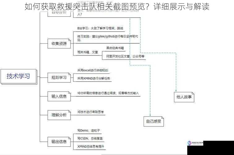 技术层面的获取方法