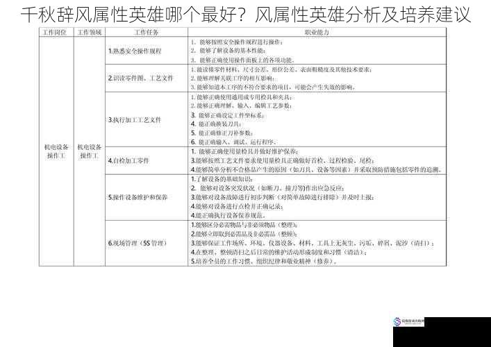 技能特点分析