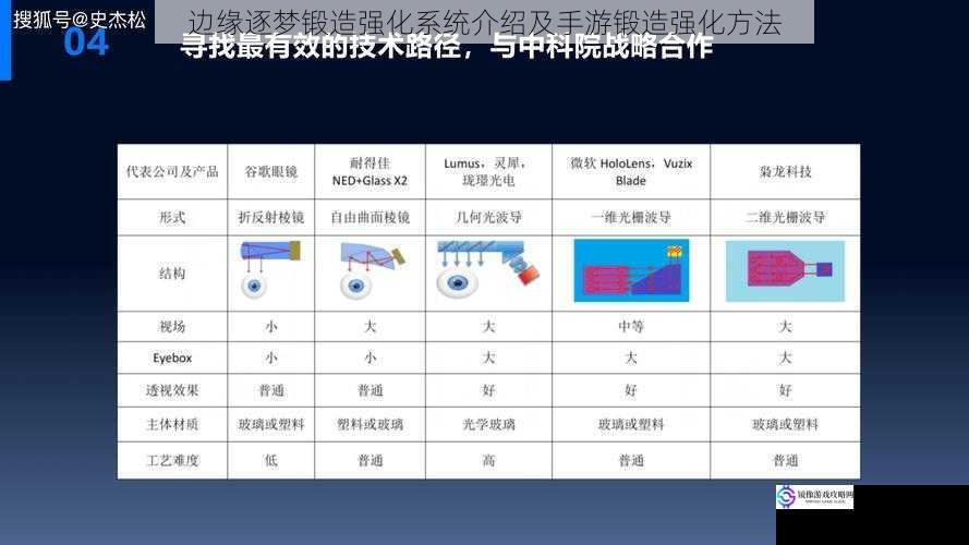 系统介绍