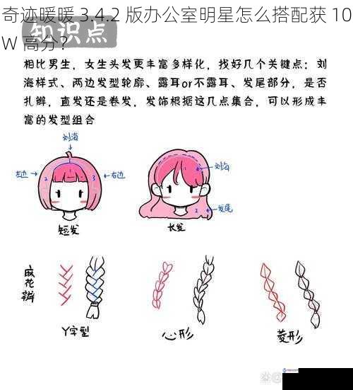 发型篇