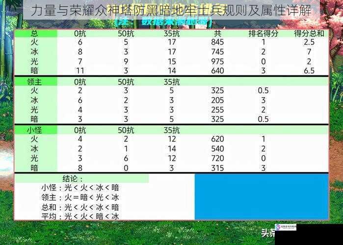 攻击规则与属性
