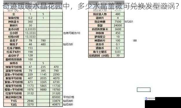 游戏规则与兑换机制