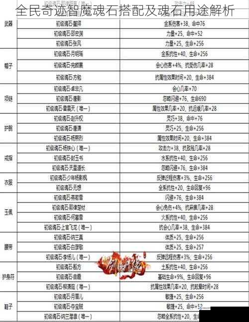 魂石品质与属性