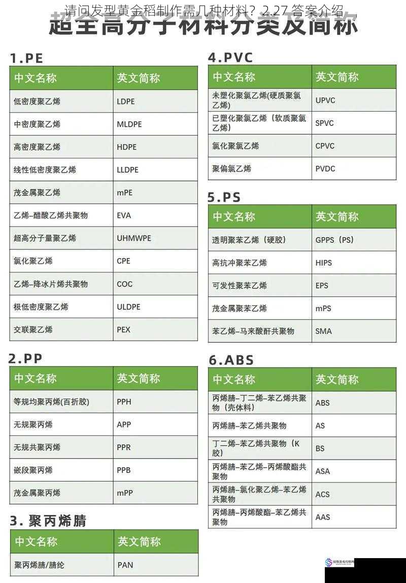 材料的种类与选择