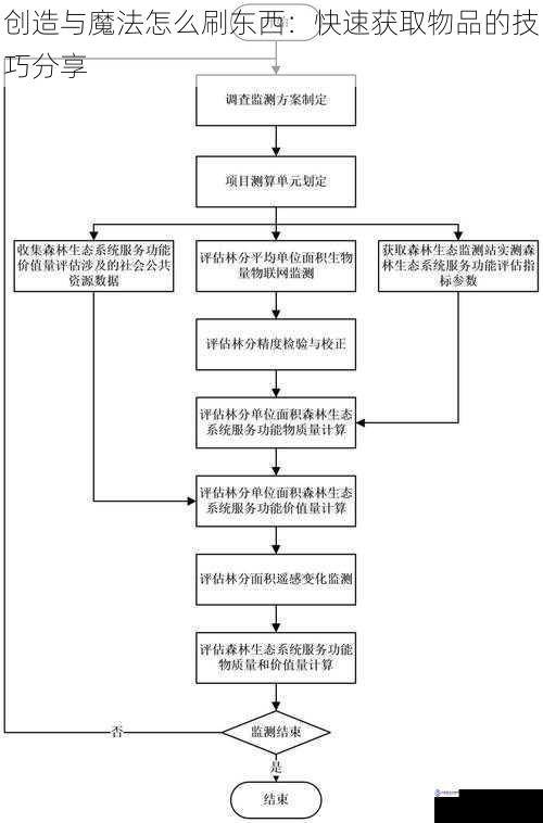 合理利用任务系统