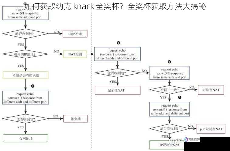 了解游戏机制