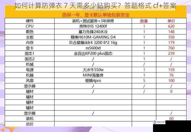 游戏内价格体系
