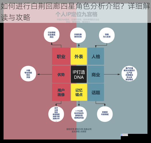 角色定位分析
