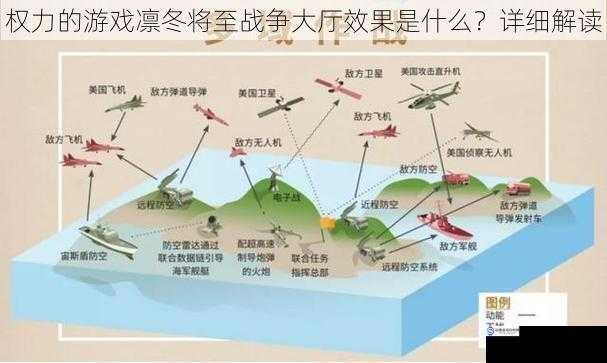 战场布局与指挥