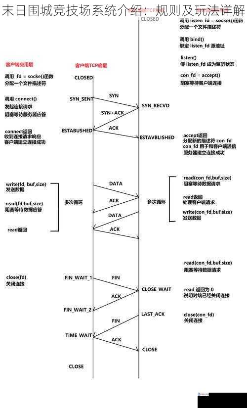 匹配规则与机制