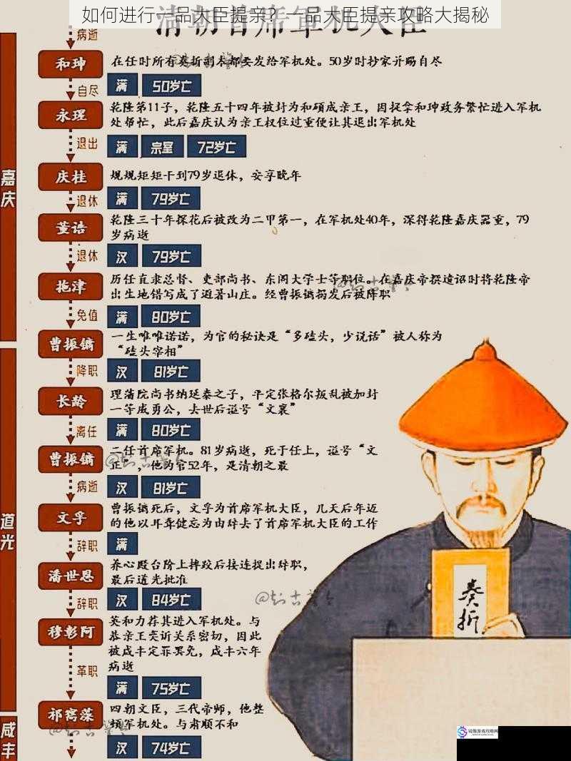 了解一品大臣家庭背景