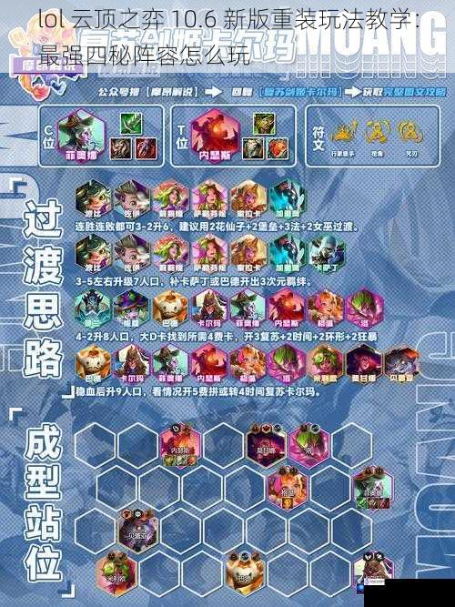 阵容组成及核心英雄
