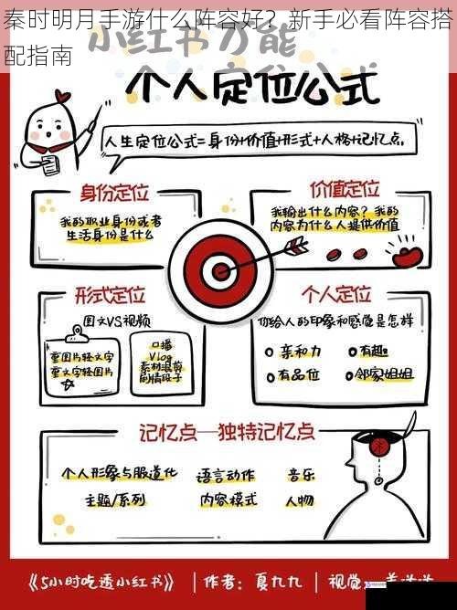 角色定位与搭配