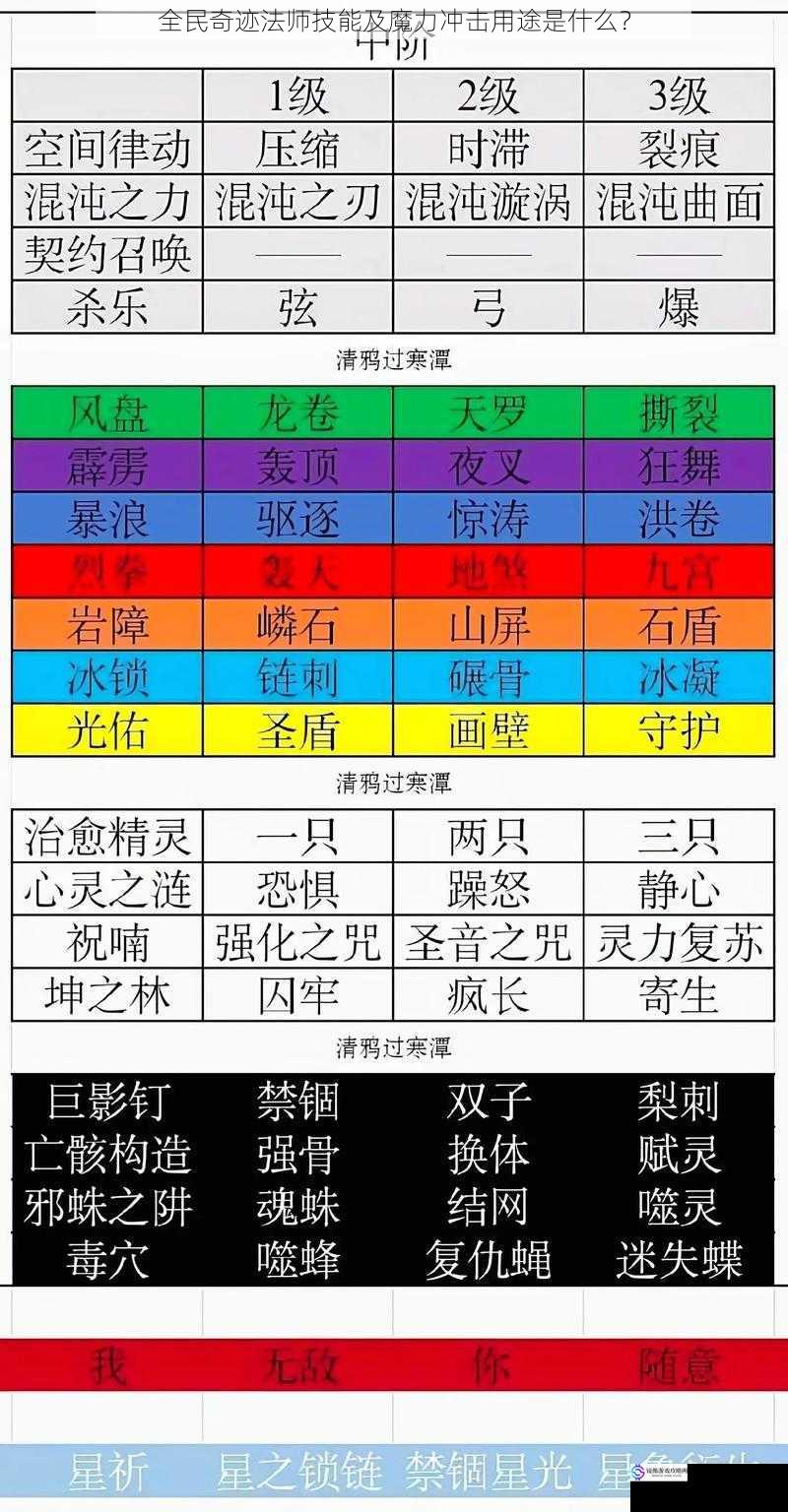 技能介绍与基础属性