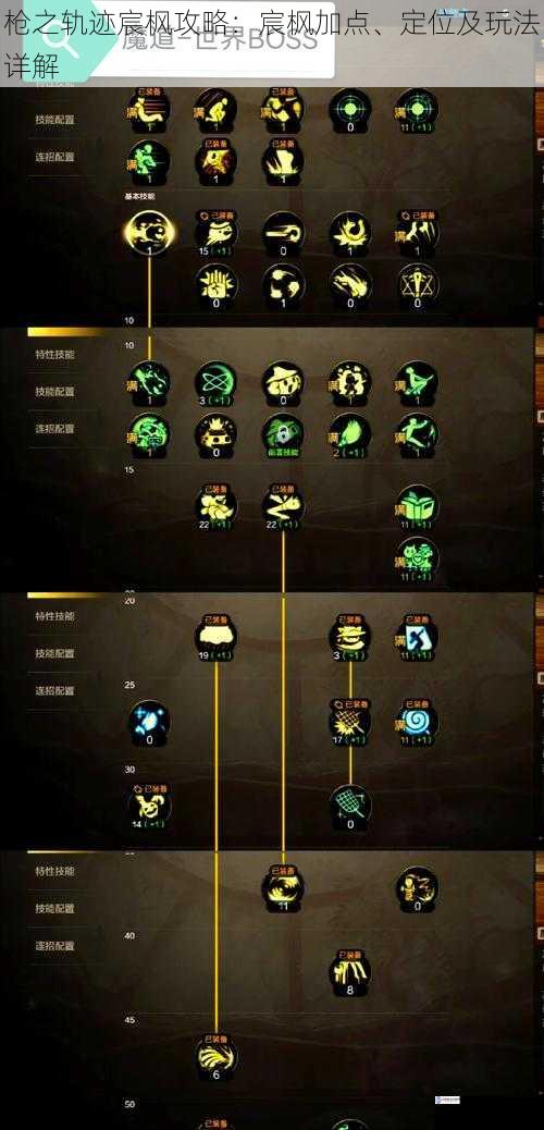 技能加点