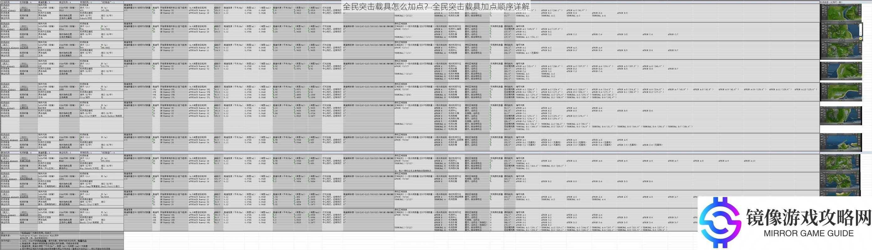 载具属性分析
