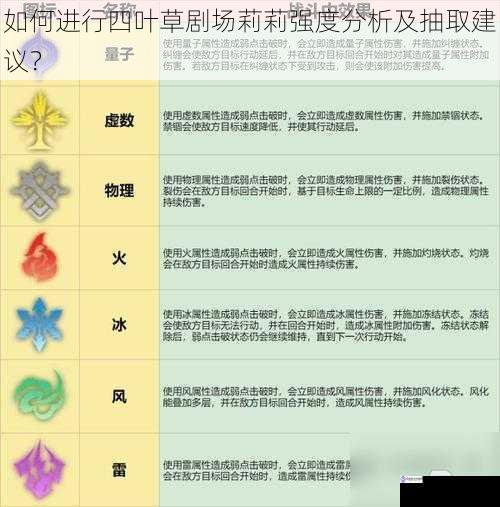 角色技能与属性分析