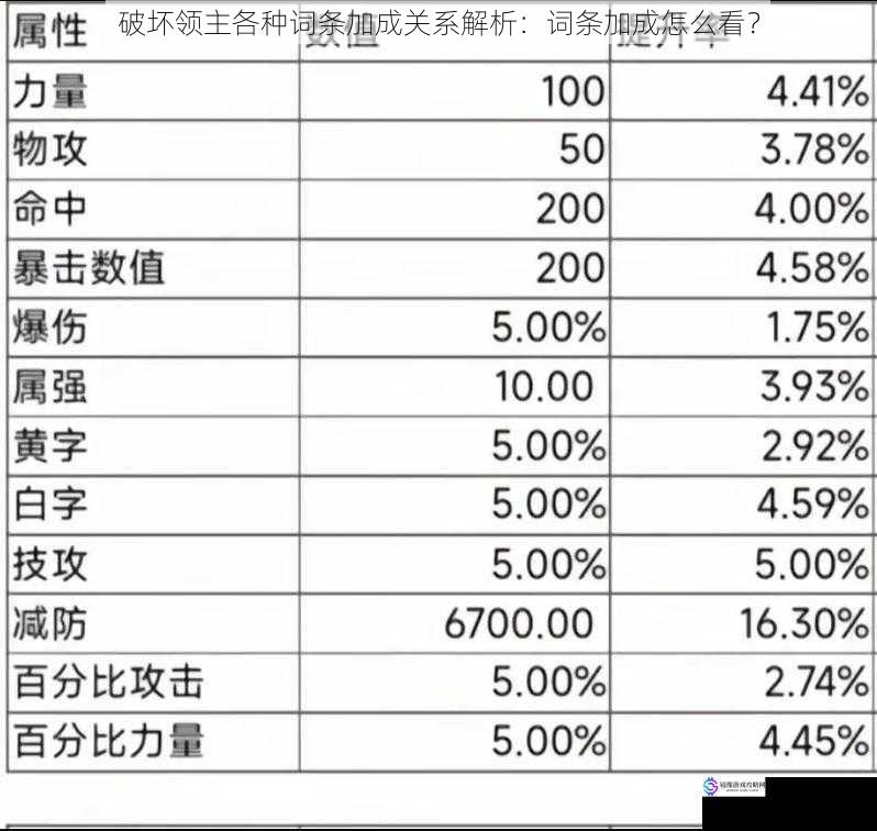 基础属性加成